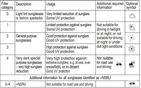 luxottica operations manual.